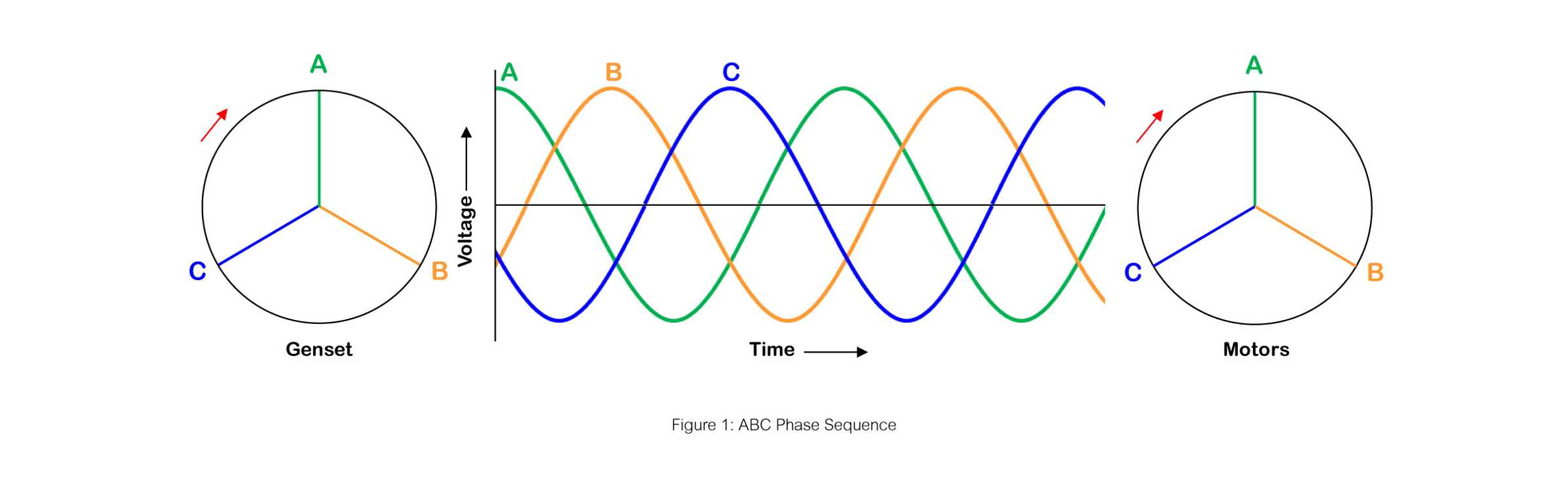 Phase Rotation Oneunit